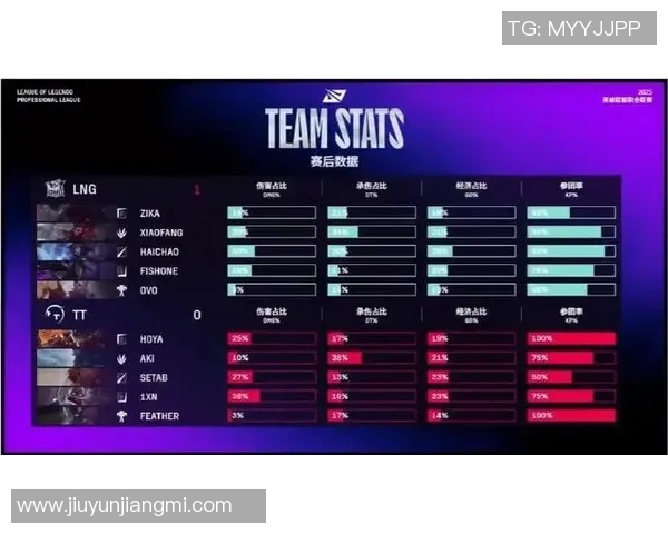 电竞实时数据赛后复盘LNG与WE的战术灵活性分析与对比 电竞实时数据赛后复盘LNG与WE的战术灵活性分析与对比