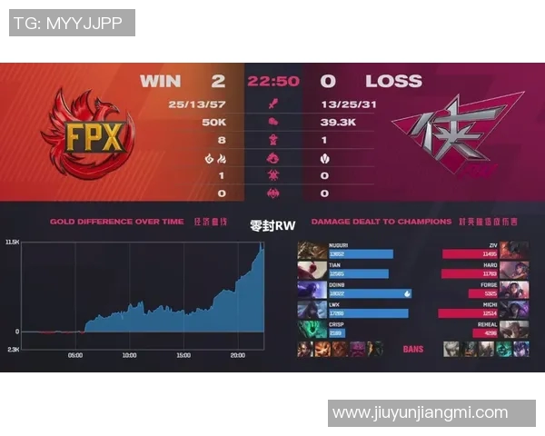esports数据全球挑战赛积分榜更新EDG以73分稳居第一名引发热议