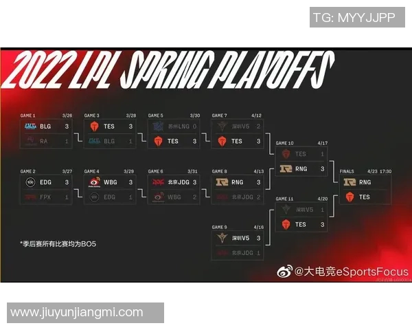 esports最新数据深入分析RNG与FPX对决中的节奏变化与战术调整