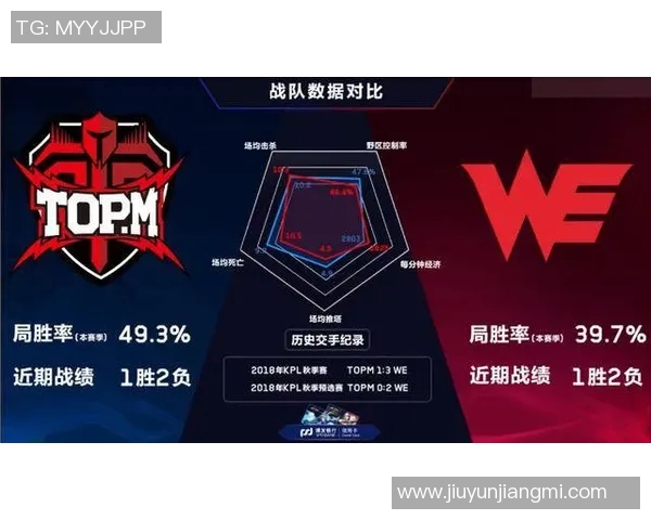 王者荣耀中的WE战队转型历程与挑战分析之路实时新闻 王者荣耀中的WE战队转型历程与挑战分析之路实时新闻