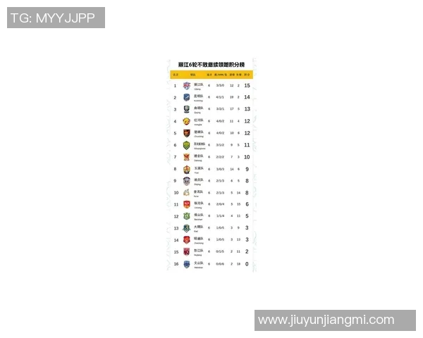 2026电竞新闻全球挑战赛最新积分榜LNG强势领跑以87分稳居第一